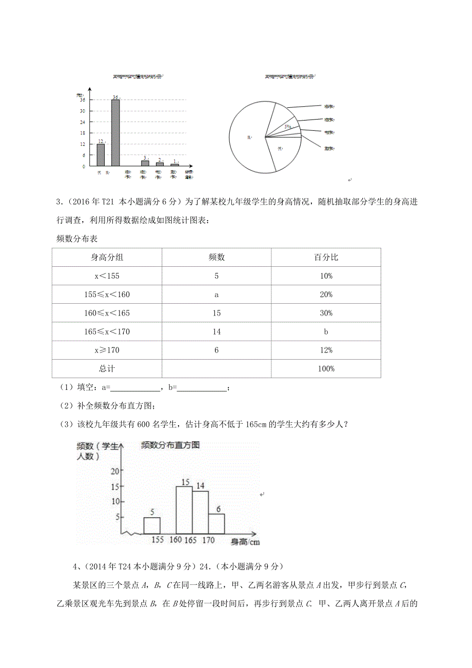 【名校资料】山东省临沂市中考数学二轮专题复习 专题15 图表信息问题_第2页