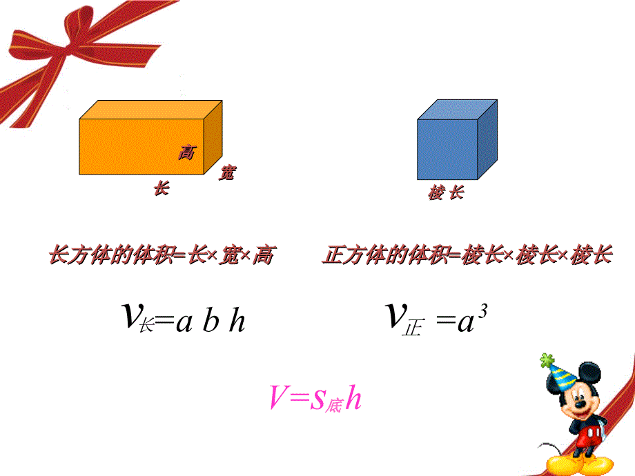 《圆柱的体积》微课件_第3页