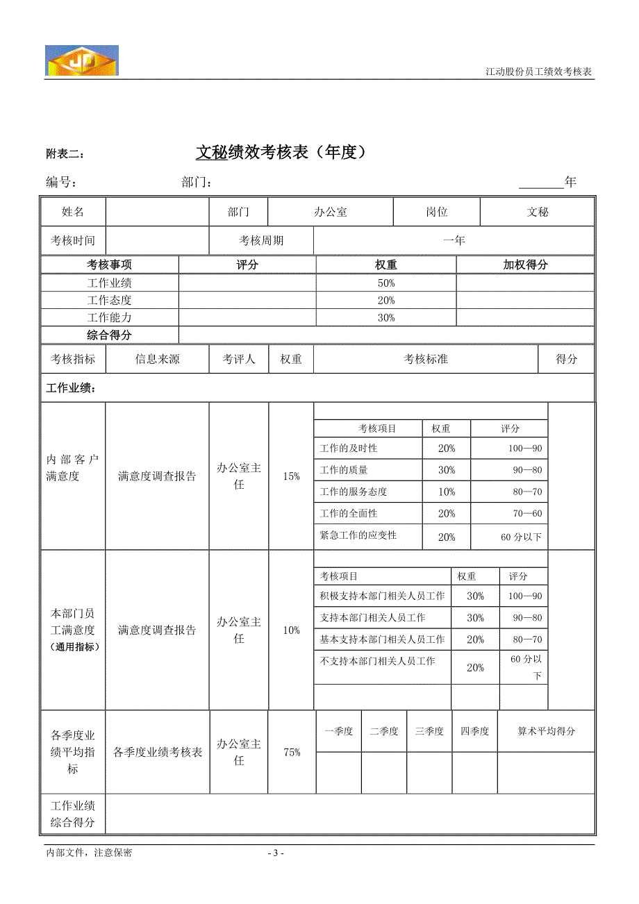 精品资料2022年收藏的绩效考核指标文秘精_第3页