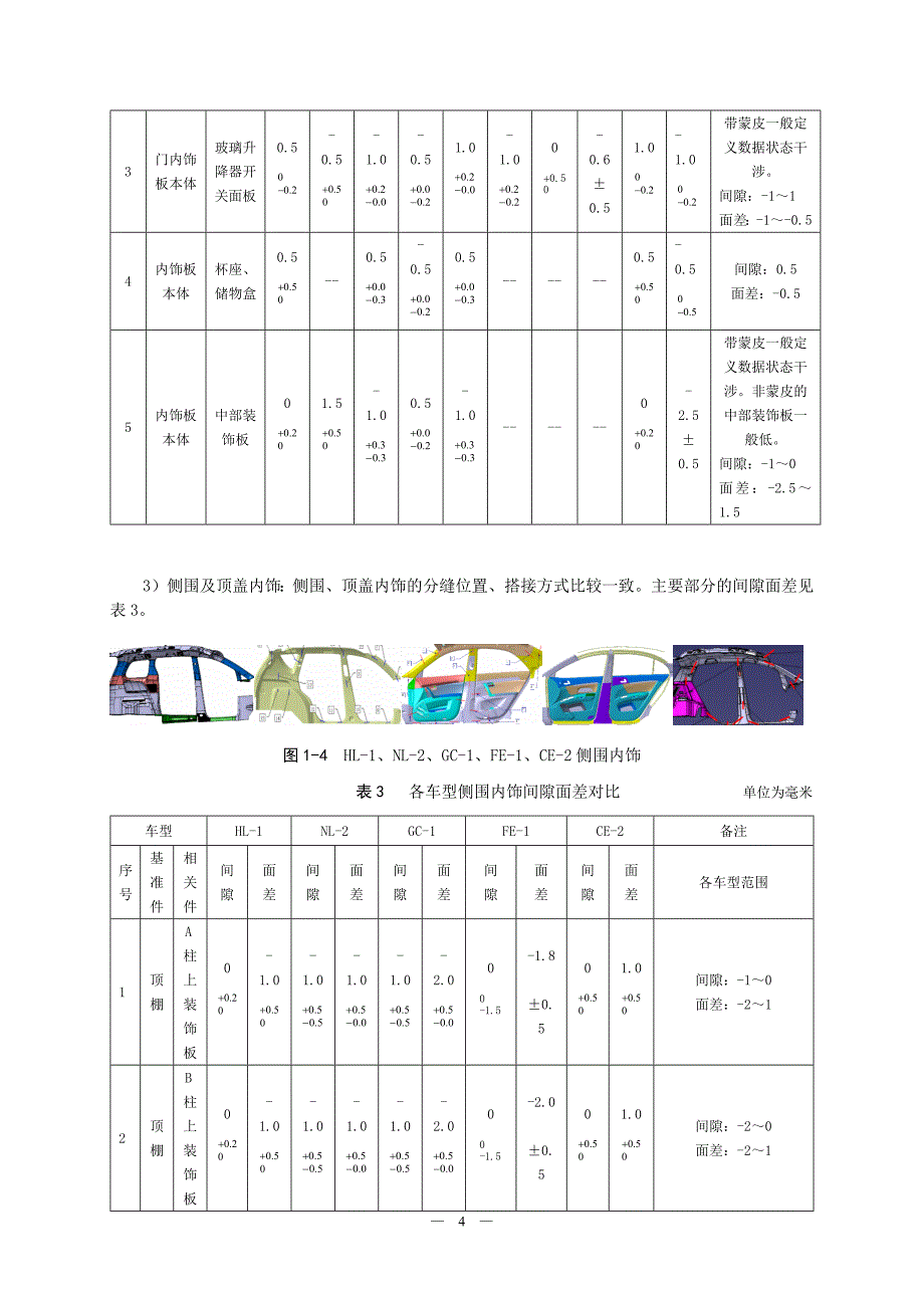 (吉利)整车部设计手册-间隙面差.docx_第4页