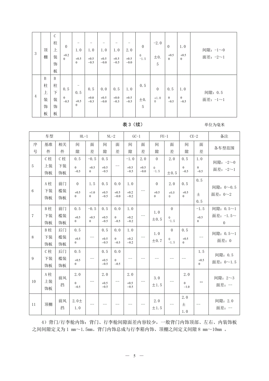 (吉利)整车部设计手册-间隙面差.docx_第5页