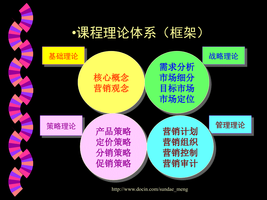 【大学课件】市场营销原理principles of marketing_第3页