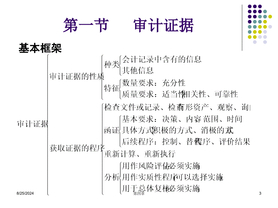 审计证据和审计工作底稿_第3页