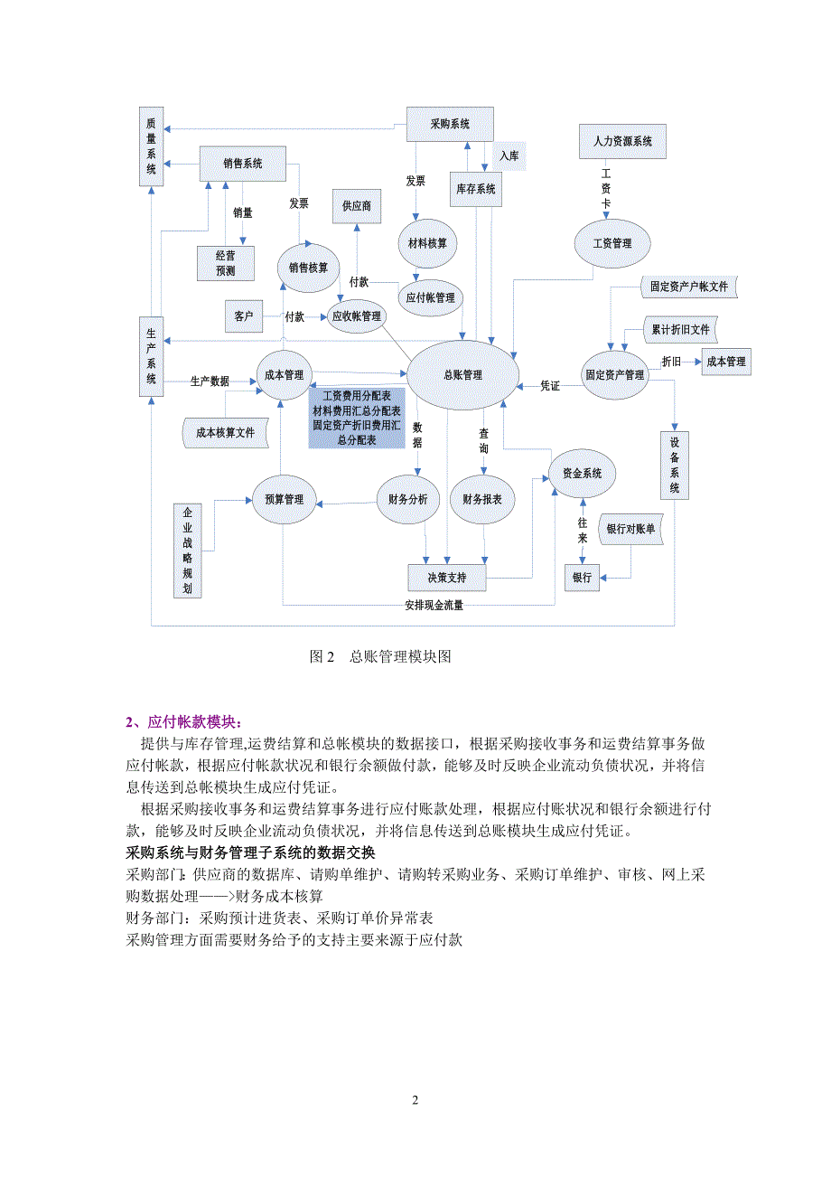 ERP财务管理系统与其它子系统间的数据交换_第2页