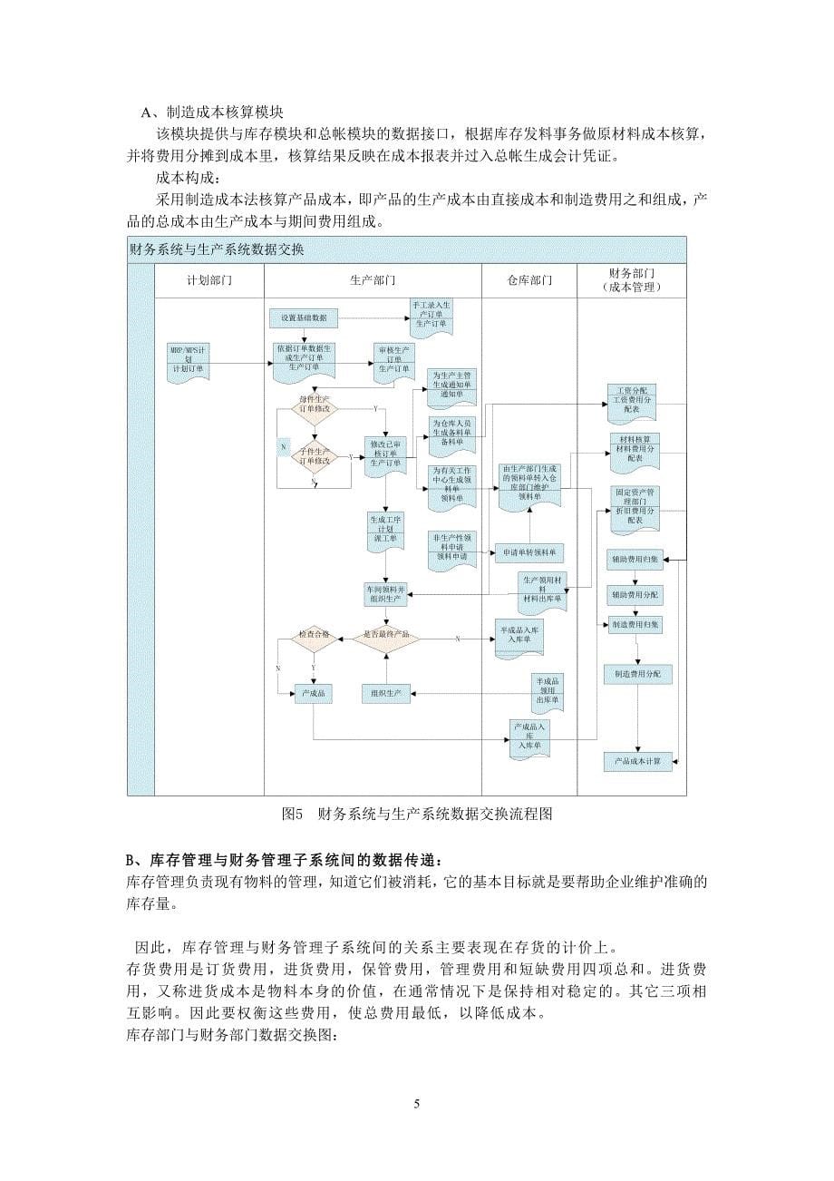 ERP财务管理系统与其它子系统间的数据交换_第5页