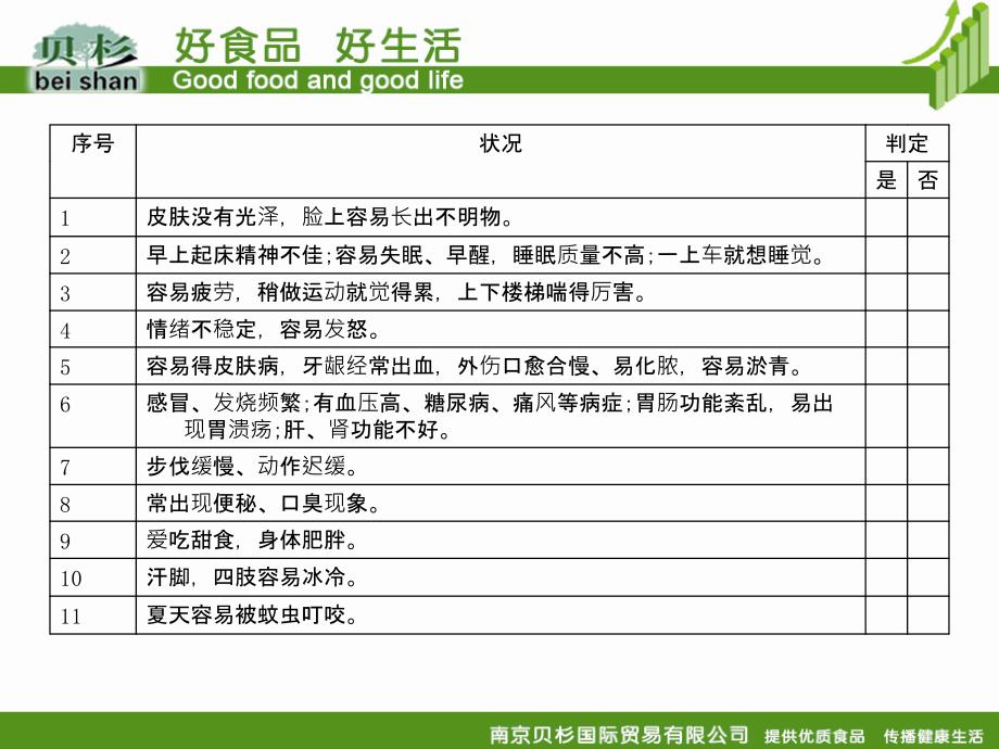 大麦苗青汁PPT_第3页