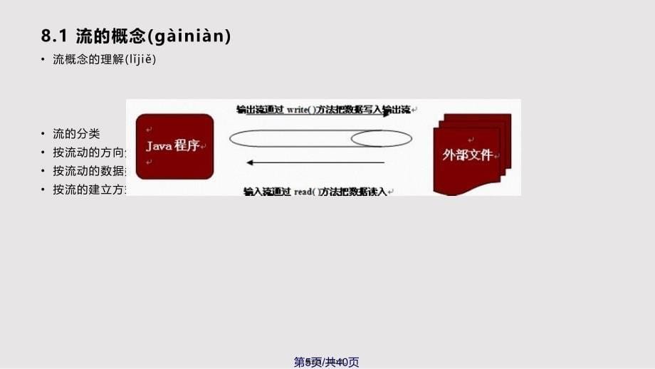 IO输入输出流实用教案_第5页