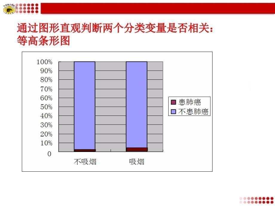 独立性检验的基本思想及其初步应用PPT参考课件_第5页