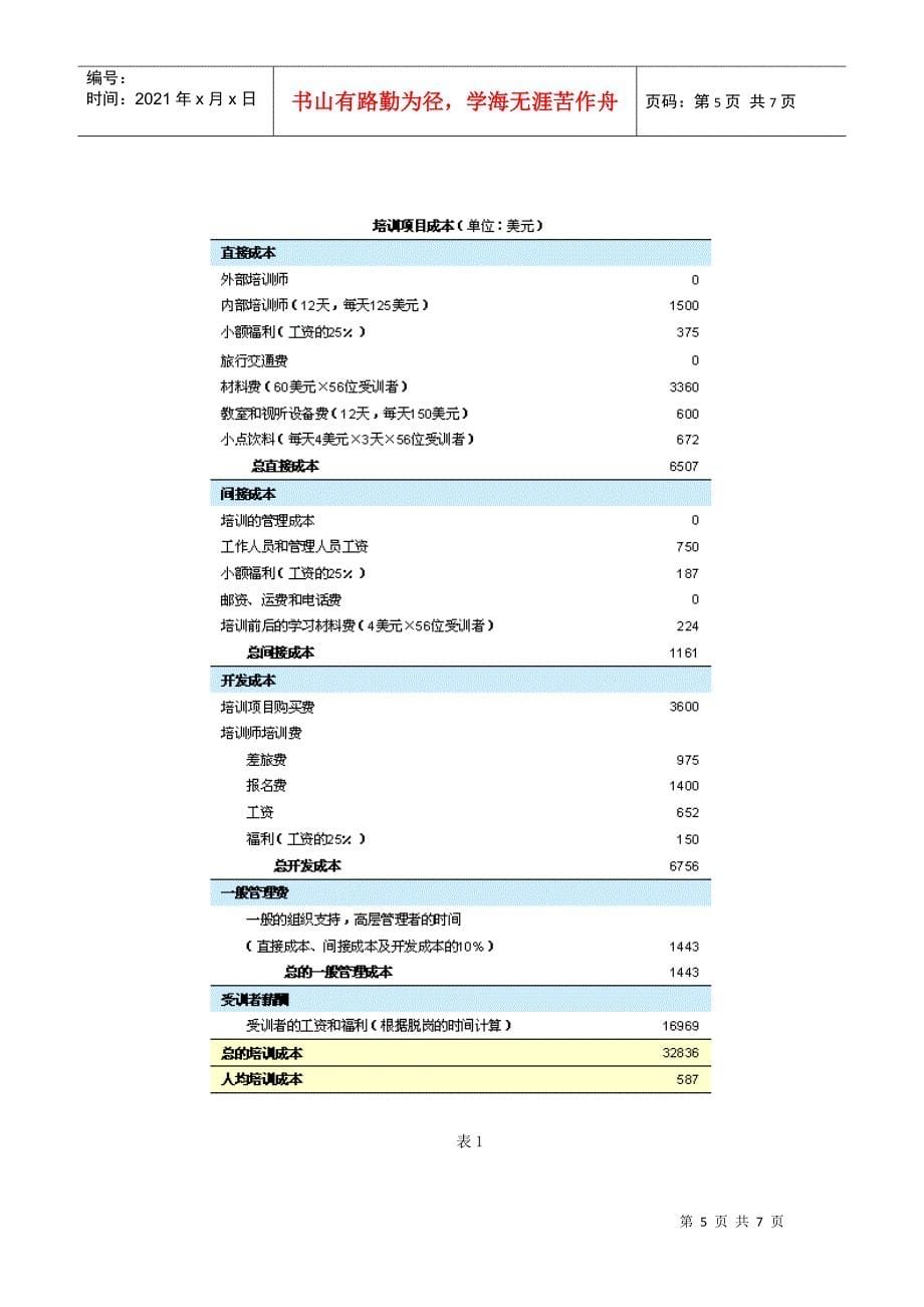 培训效果评价技术(1)_第5页