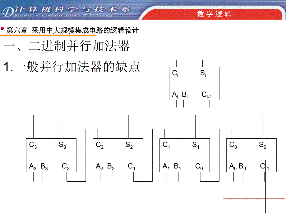 教学课件第六章采用中大规模集成电路的逻辑设计_第3页