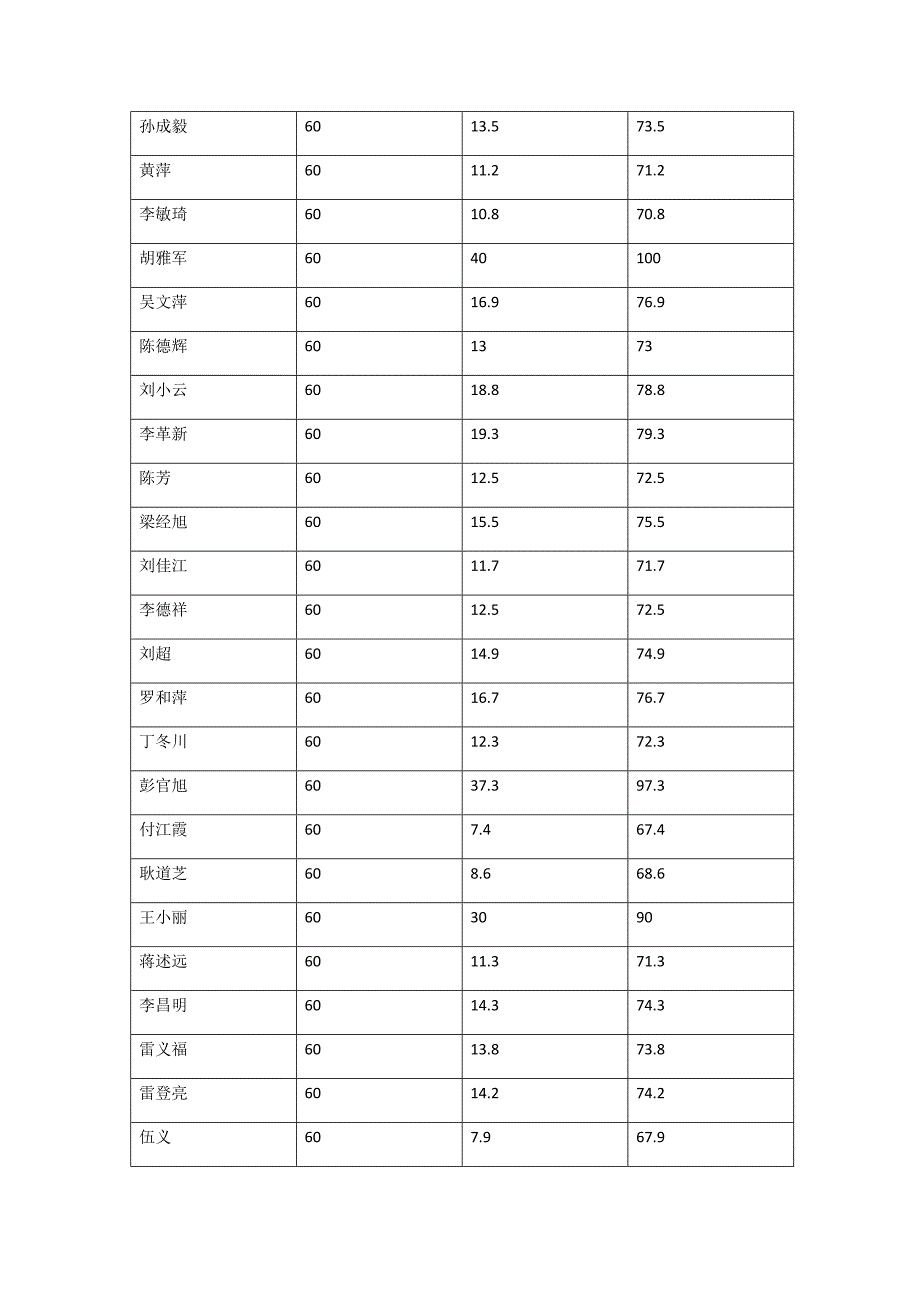 十一月中旬学情统计.docx_第2页