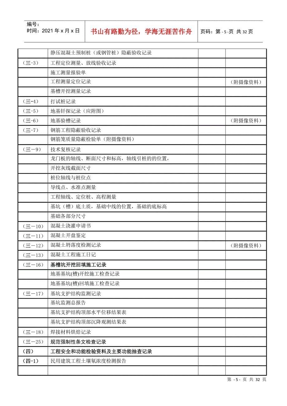 建筑工程竣工档案施工文件_第5页