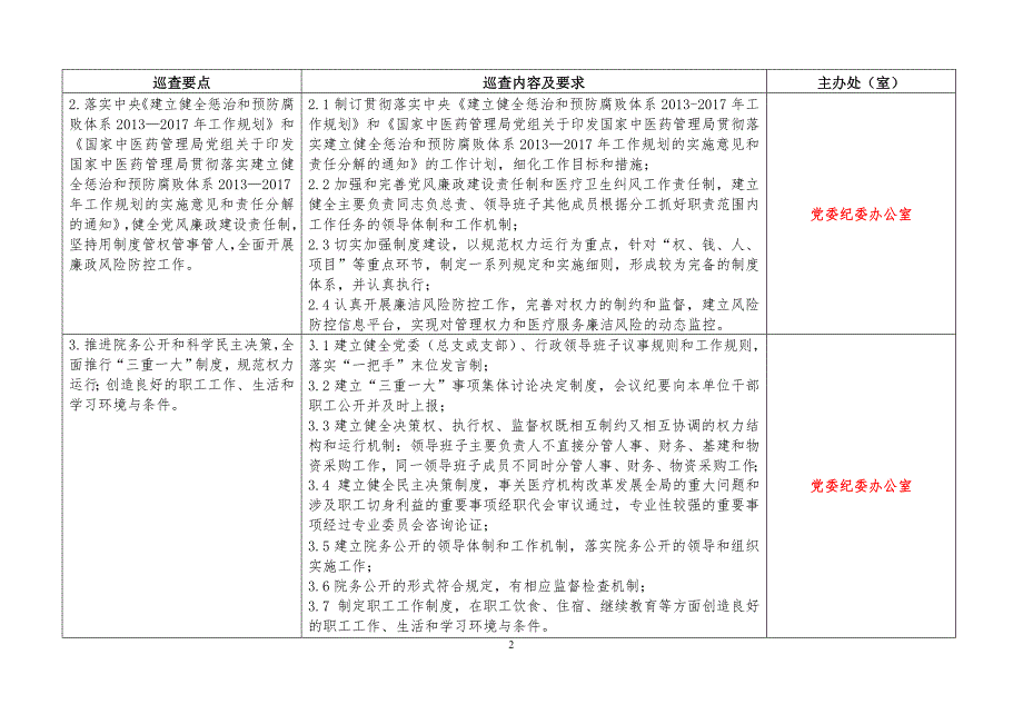 大型中医医院巡查细则(2015版)_第2页