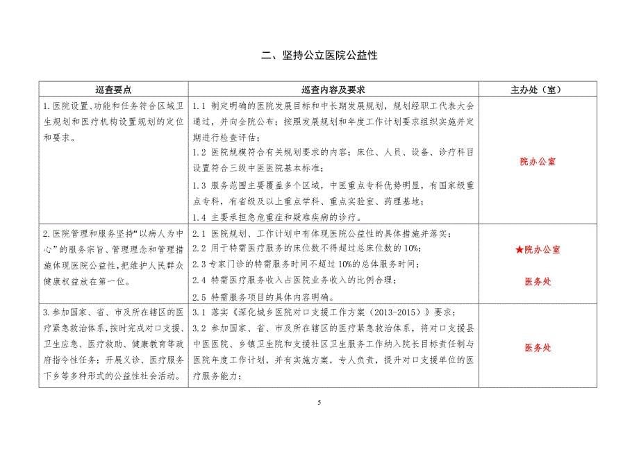 大型中医医院巡查细则(2015版)_第5页