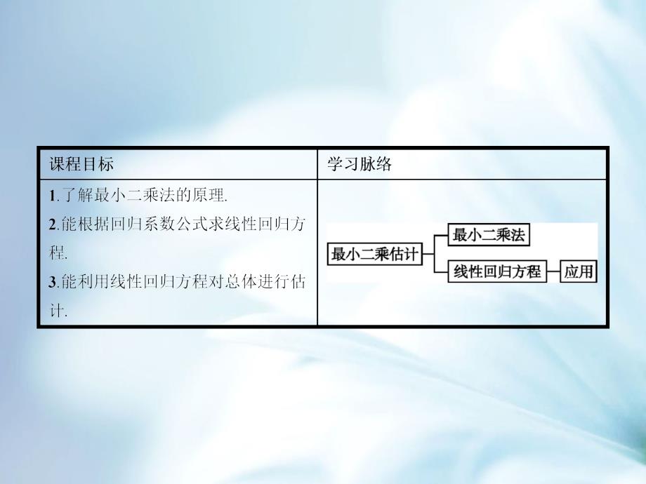 【北师大版】数学必修三：1.8最小二乘估计ppt课件_第3页