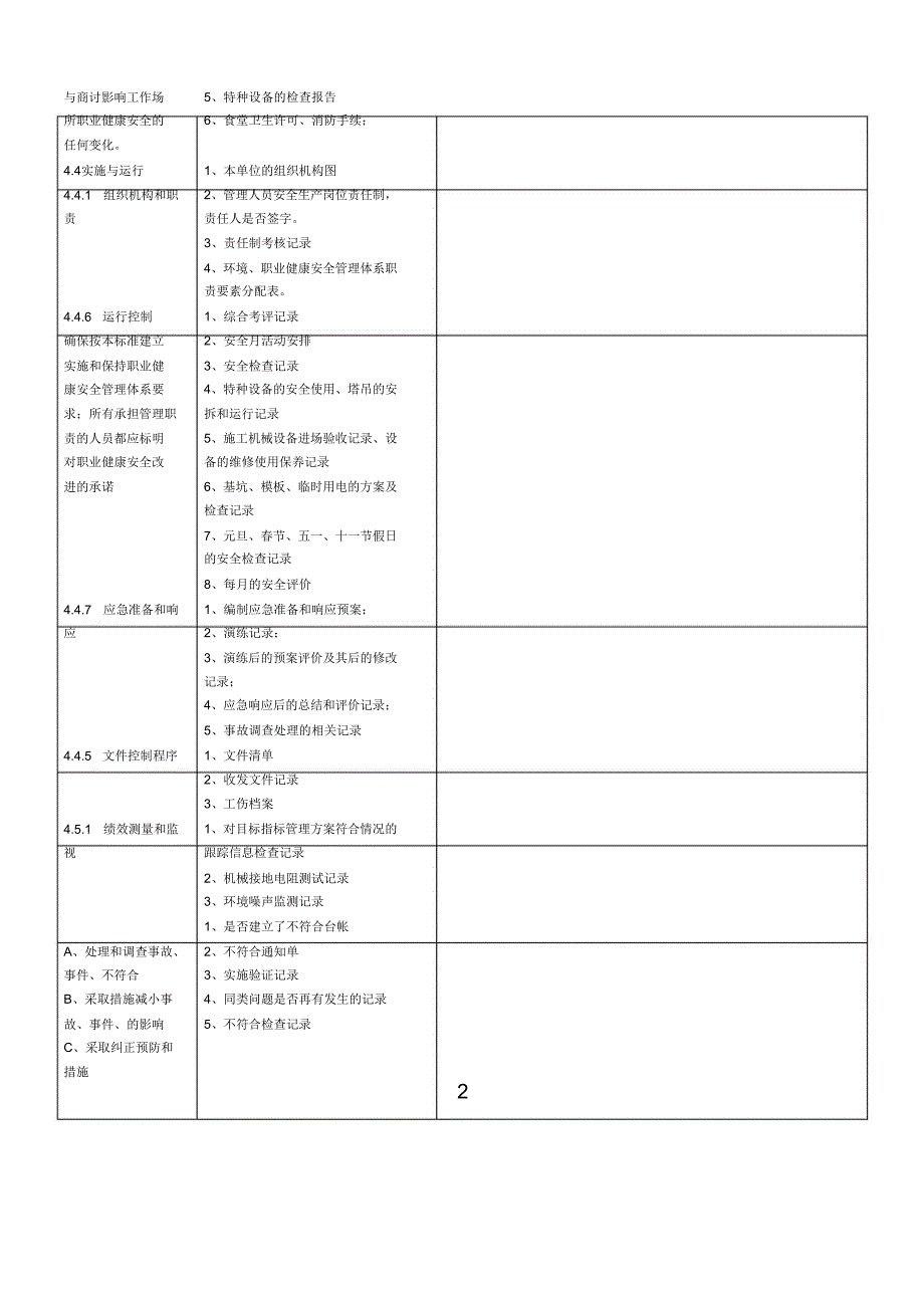 2015职业健康安全管理体系检查表_第2页