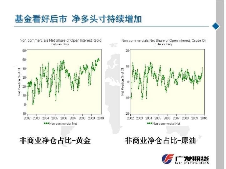 最新岁末来临植物油上涨空间犹存PPT课件_第5页