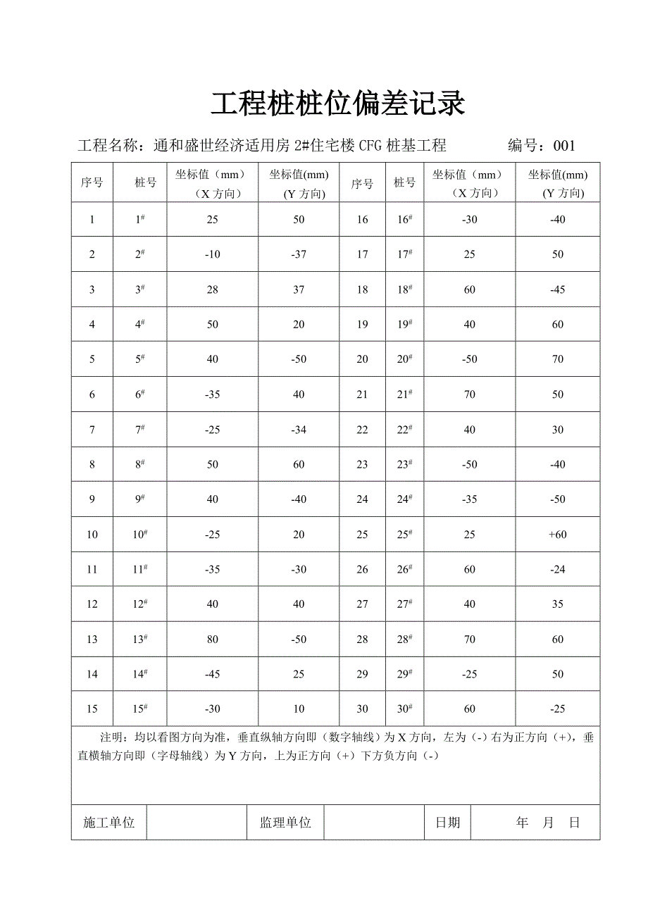 住宅楼CFG桩基工程桩位偏差记录_第1页