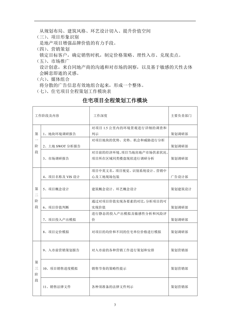 房地产全程策划工作报告_第3页