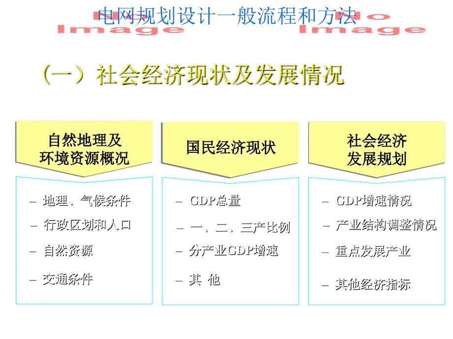 电网规划设计一般流程和方法_第5页