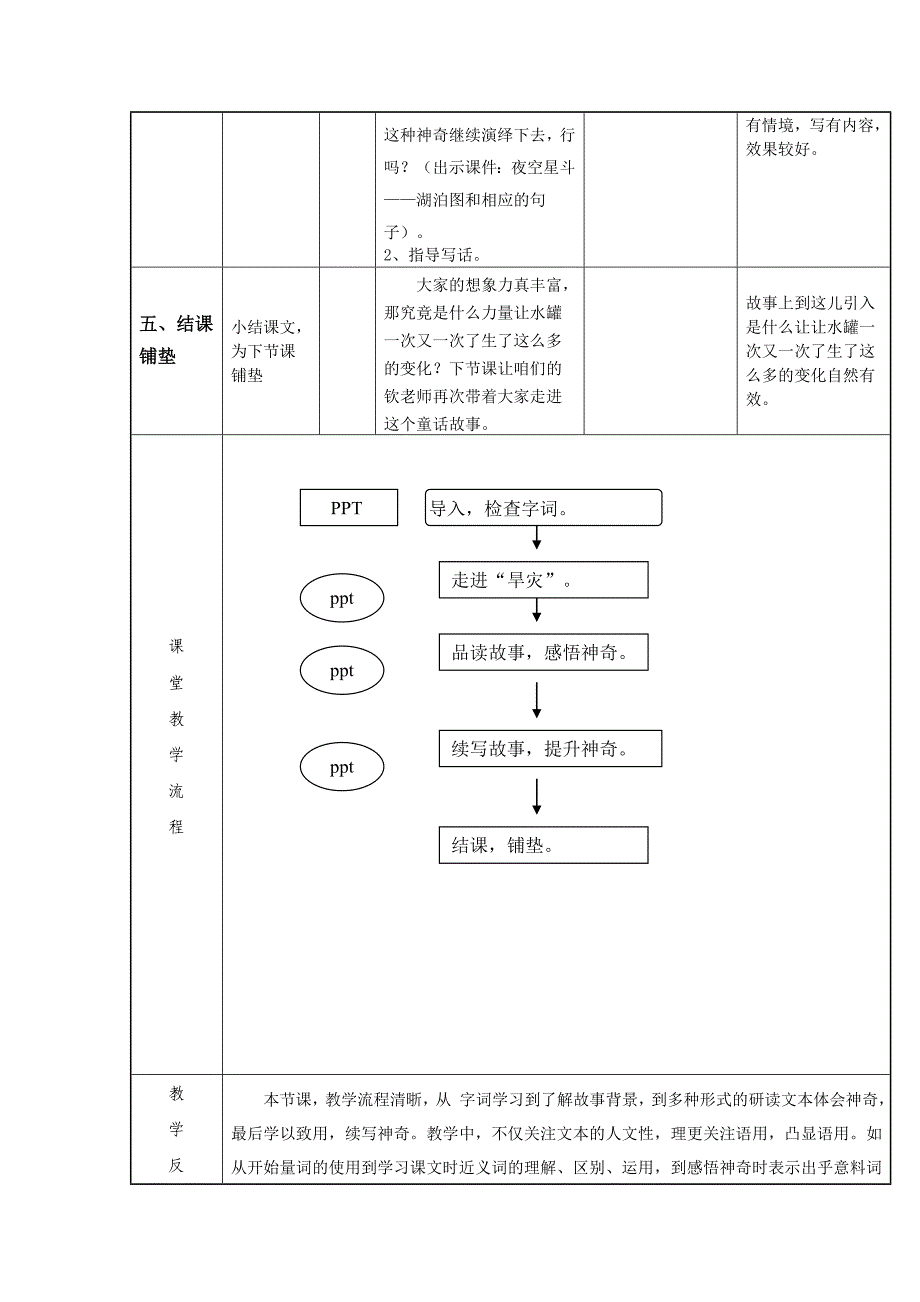 教学设计表 (3)_第4页