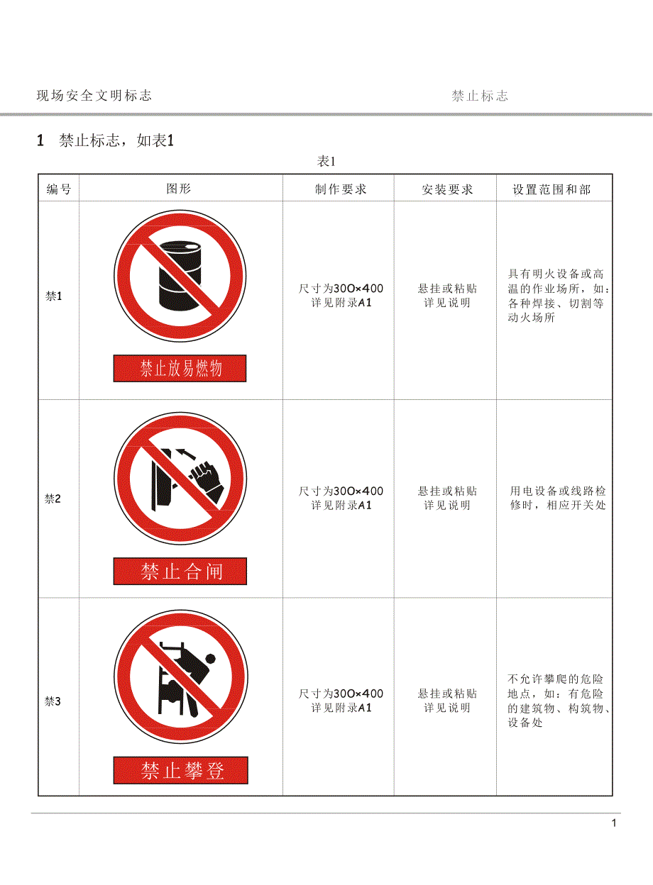 项目现场安全文明标志电子_第4页