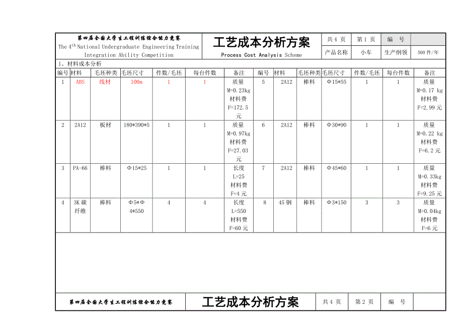 2023年第四届大学生工程训练综合能力竞赛工艺成本分析方案格式_第1页