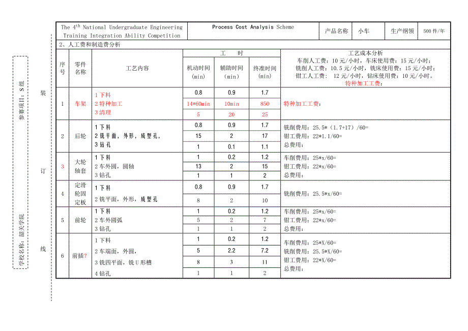 2023年第四届大学生工程训练综合能力竞赛工艺成本分析方案格式_第2页