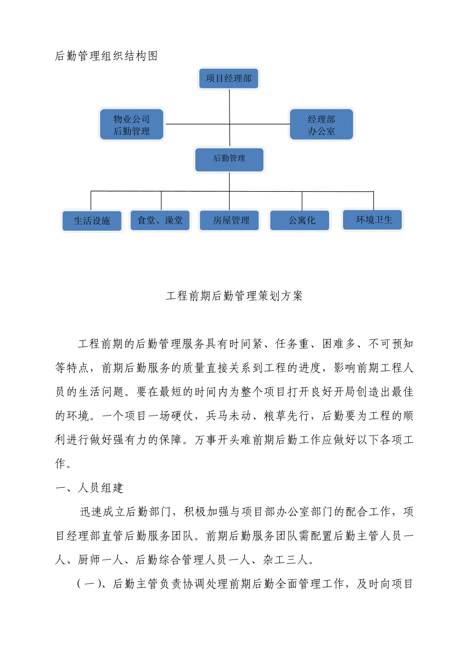 施工企业现场后勤管理策划方案_第2页