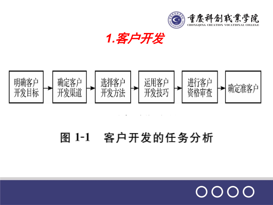 汽车销售流程_第3页