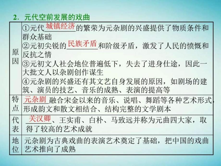 通史版高三历史一轮复习第四单元中华文明的转型元明清1840....ppt_第2页