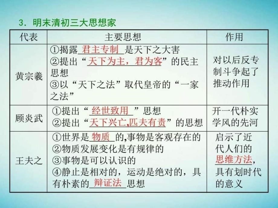 通史版高三历史一轮复习第四单元中华文明的转型元明清1840....ppt_第5页