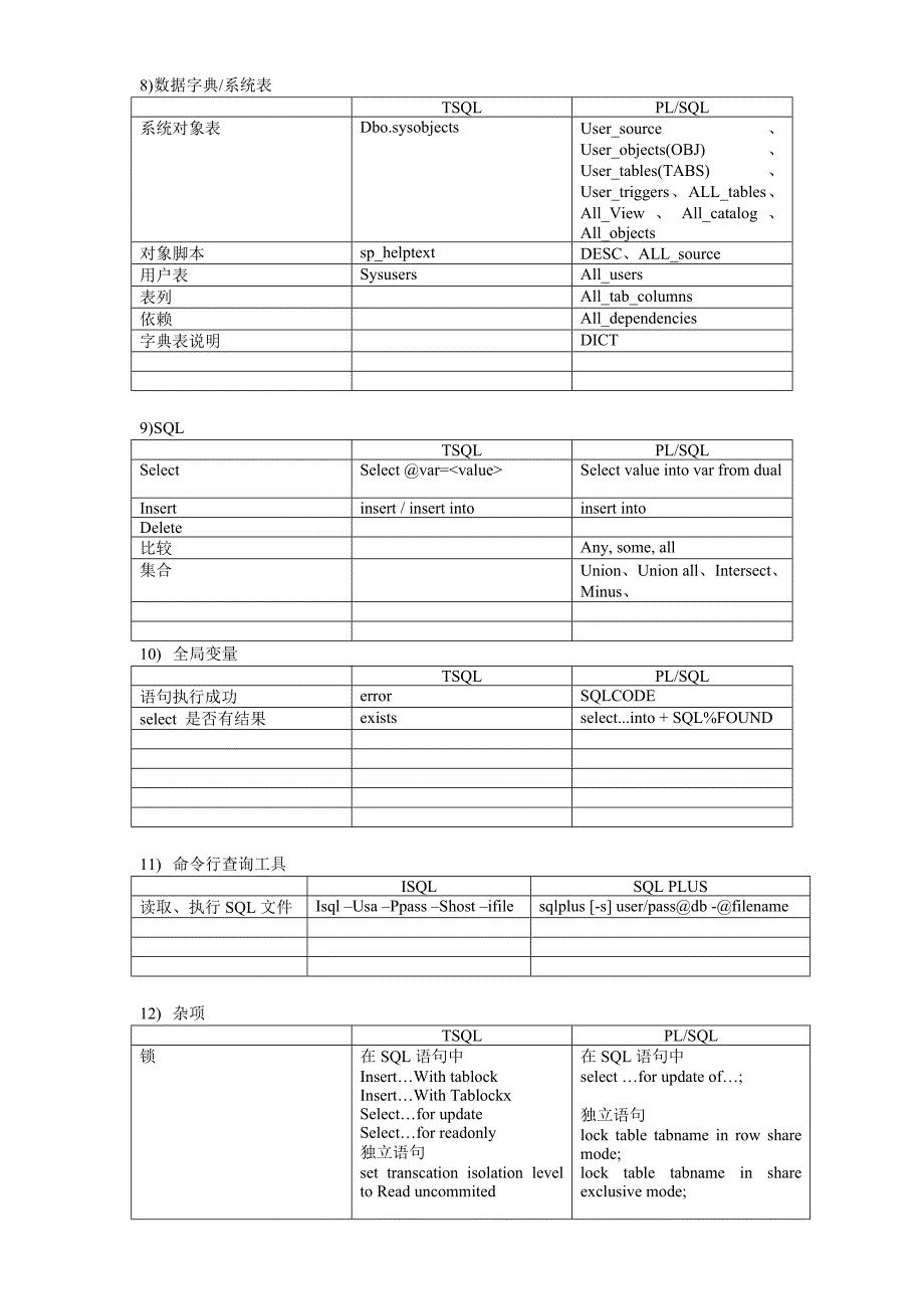 TSQL与PLSQL的比较_第4页