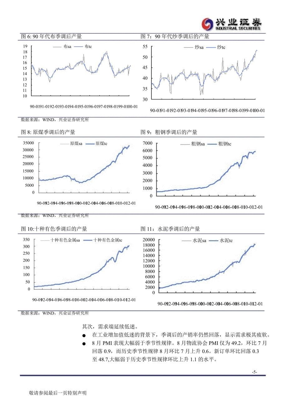 策略研究磨忍等待改善信号0903_第5页