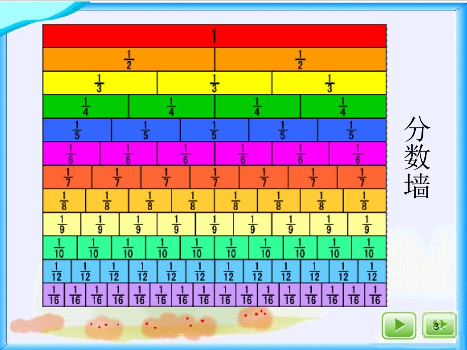 沪教版数学四上分数墙课件_第3页