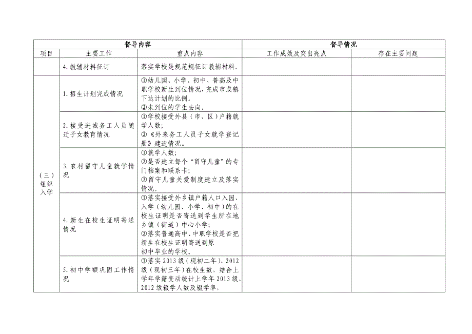 2014年秋季学校期初工作督导情况记录表_第3页