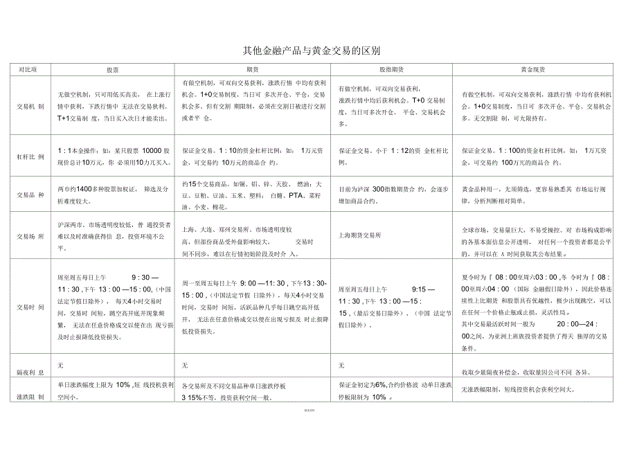 股票黄金外汇区别(新)_第1页