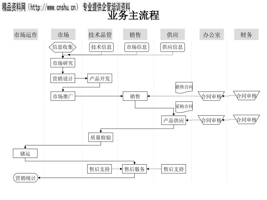 公司主要工作流程设计_第2页