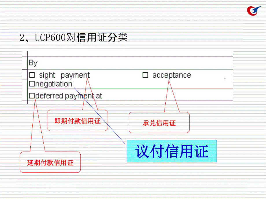 信用证审核2上课_第3页