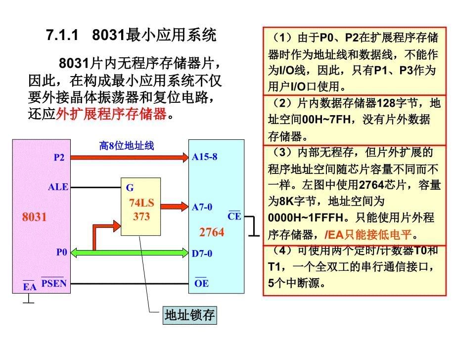 第章MCS单片机常用接口00002_第5页