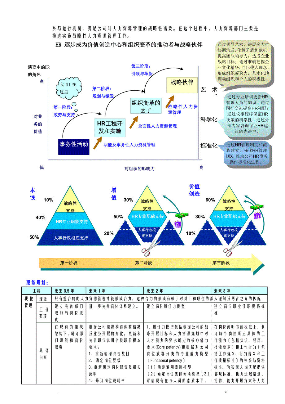 人力资源管理战略规划_第4页