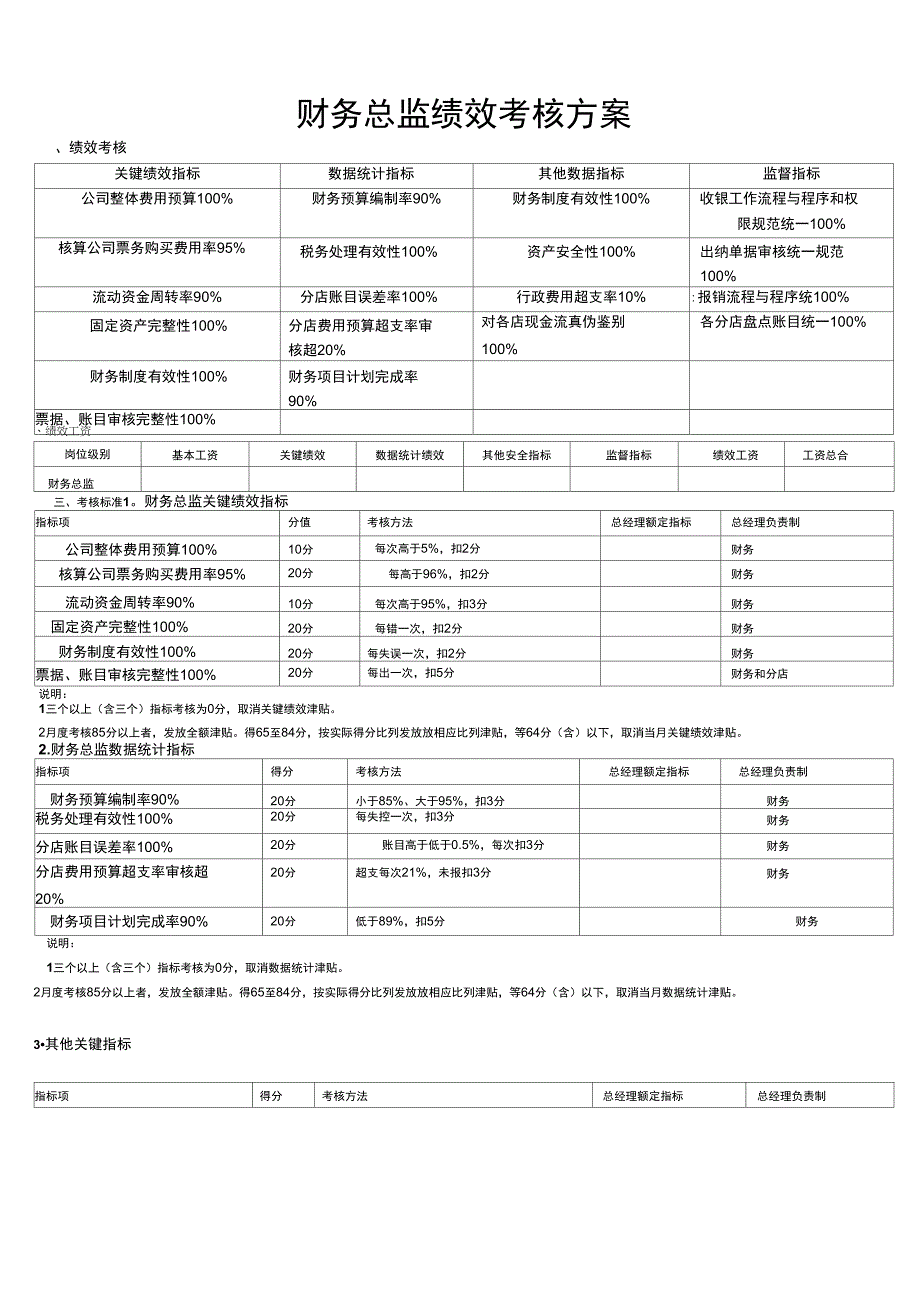 财务总监绩效考核方案_第1页