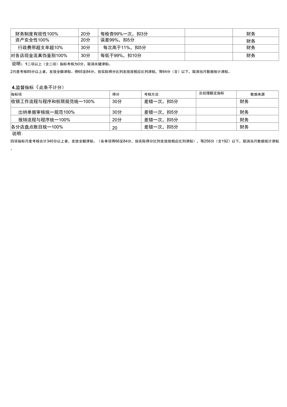 财务总监绩效考核方案_第2页