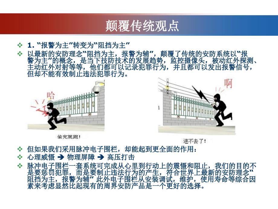 电子围栏演示完成版_第4页