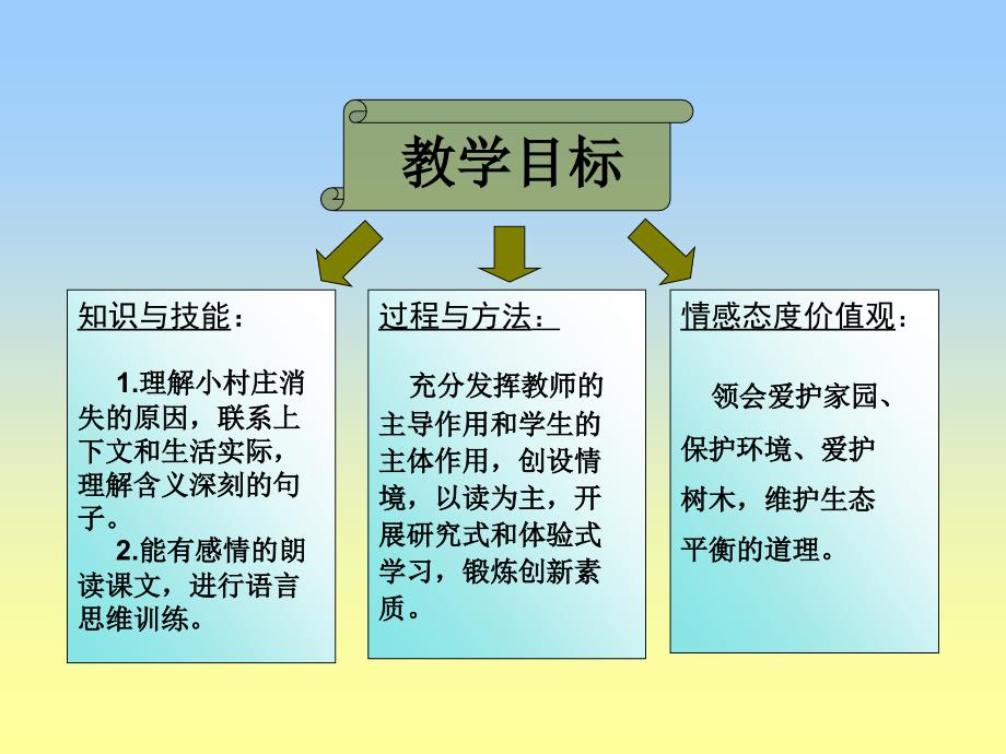 7《一个小村庄的故事》课件8_第2页