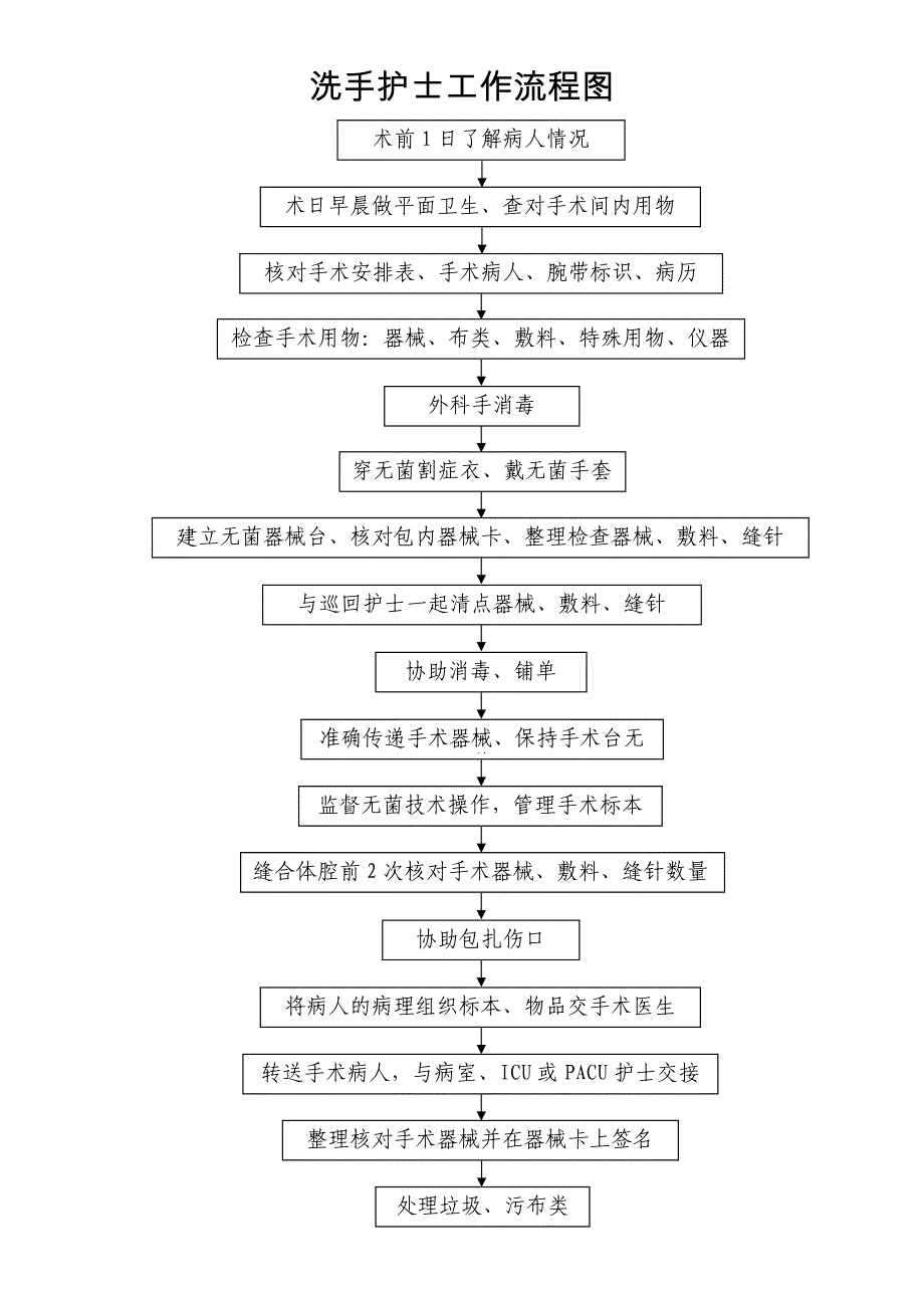 手术室悬挂牌内容_第2页