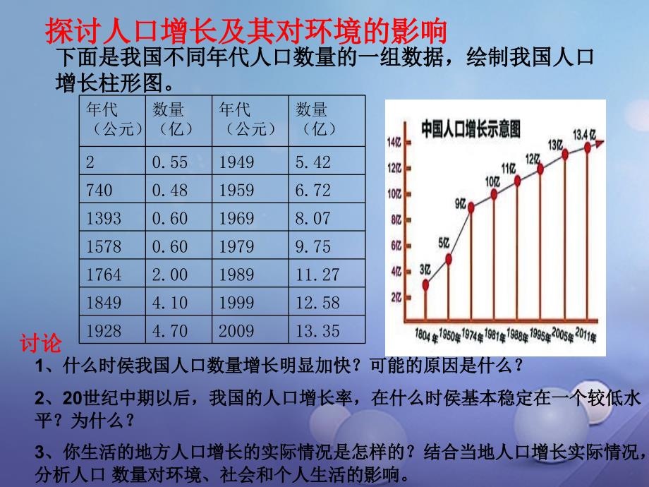 七年级生物下册4.7.1分析人类活动对生态环境的影响教学课件新版新人教版_第2页