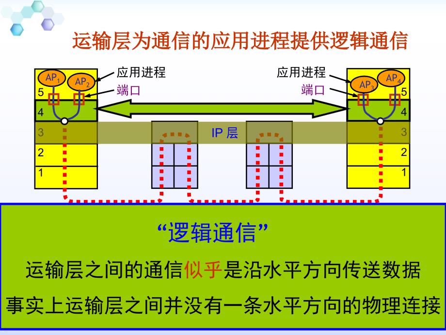 [信息与通信]第5章运输层new_第4页