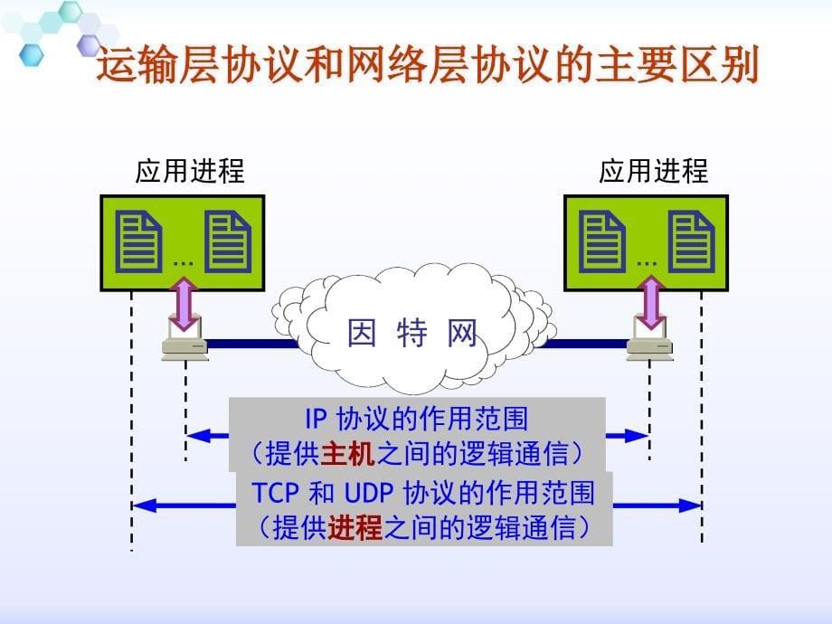 [信息与通信]第5章运输层new_第5页