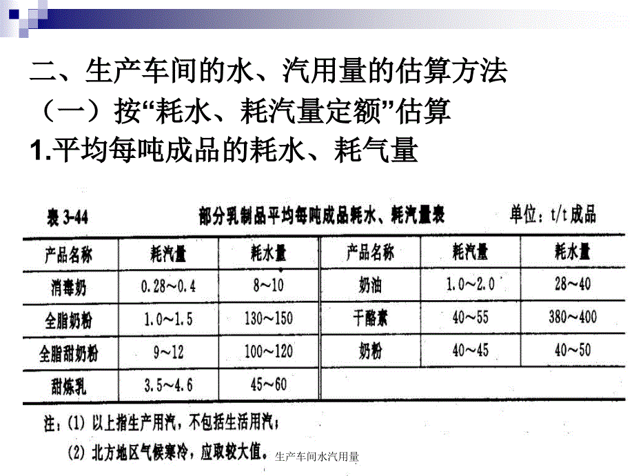 生产车间水汽用量课件_第2页